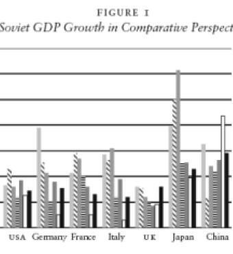 Soviet GDP Growth in Comparative Perspective