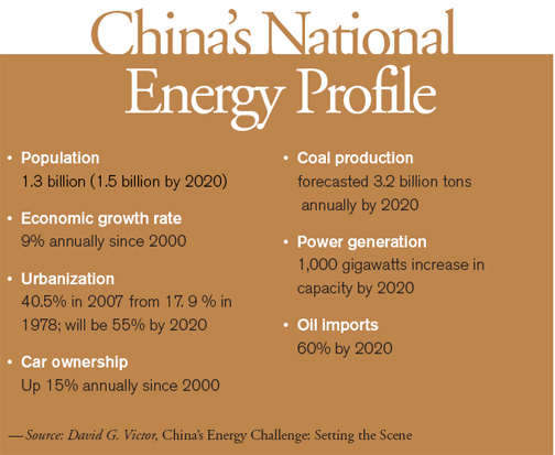 China’s energy policy 2020