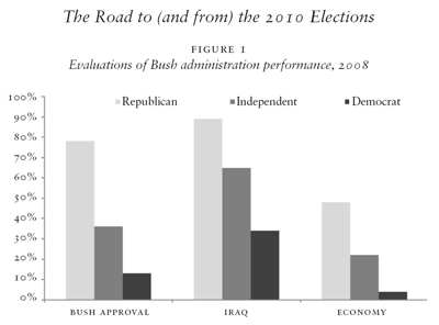 Evaluations of Bush administration performance, 2008