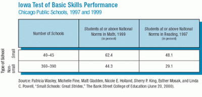Iowa Test of Basic Skills Performance: Chicago Public Schools, 1997 and 1999