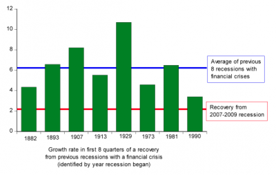 john b. taylor and romney economics