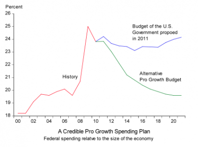 john b. taylor and romney economics