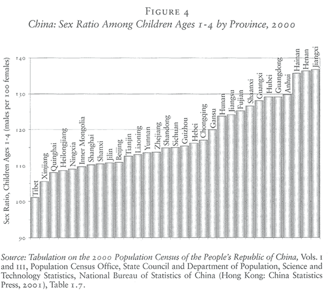 plausibly, totals in the 2000 chinese census, for example, are implausibly