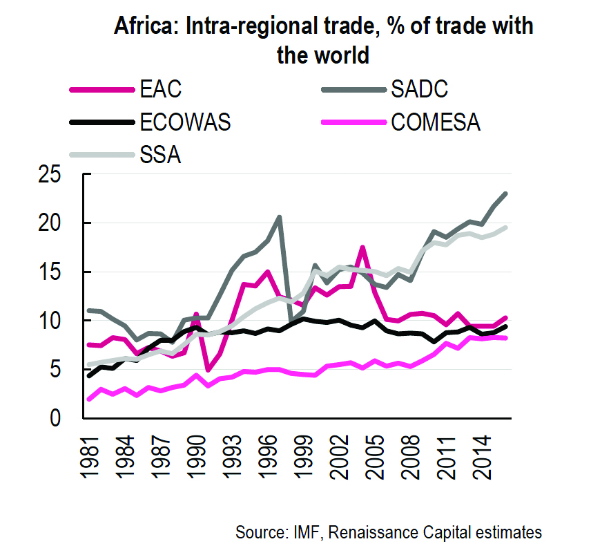 1carroll_0_obscherning_africa_trade_and_technology_formatted-1.jpg