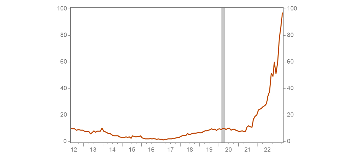 chart4_levy.jpg