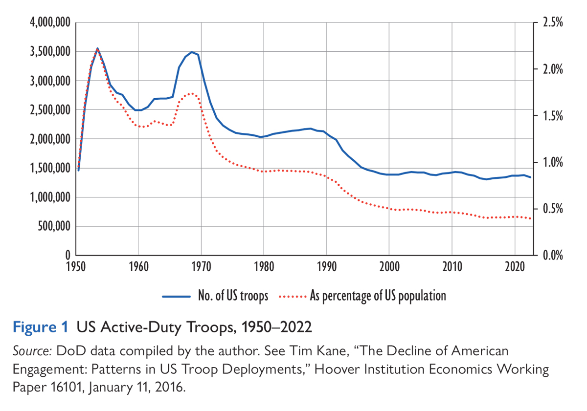 Defense Budgeting: Recruits Deserve a Better Deal by Tim Kane (figure 1)