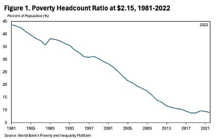 A graph showing the growth of the company's headcount ratioDescription automatically generated