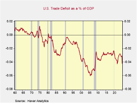 Tariffs and Disregarded Lessons By Michael D. Bordo and Mickey D. Levy Graph 1