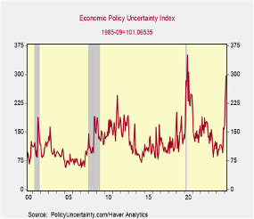 Tariffs and Disregarded Lessons By Michael D. Bordo and Mickey D. Levy Graph 2