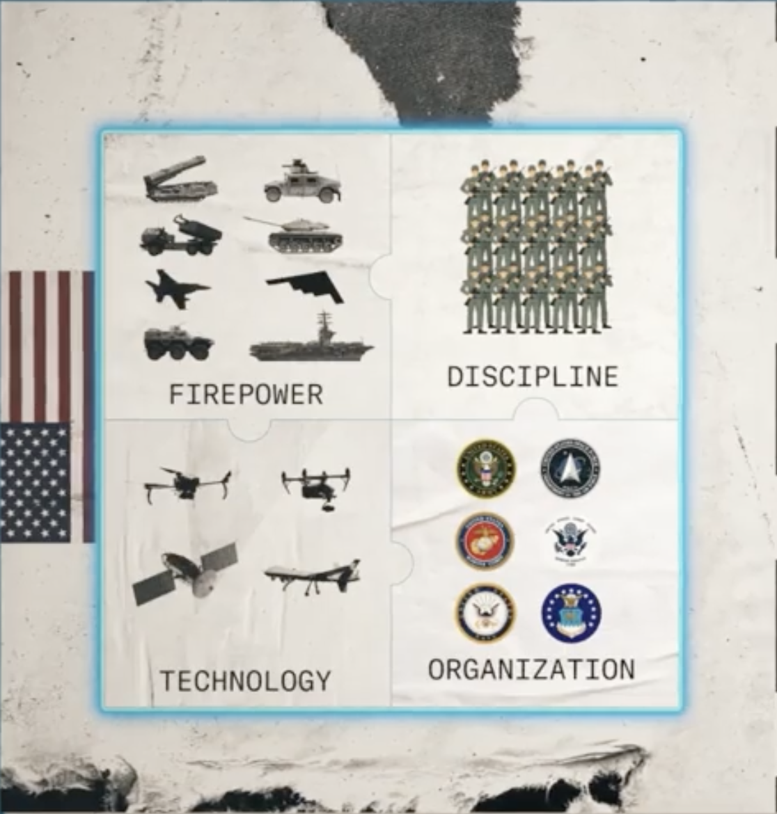 Tactical Victories. Strategic Success