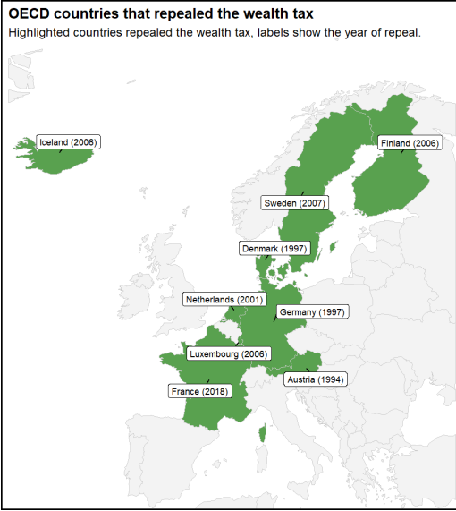 OECD countries that repealed the wealth tax