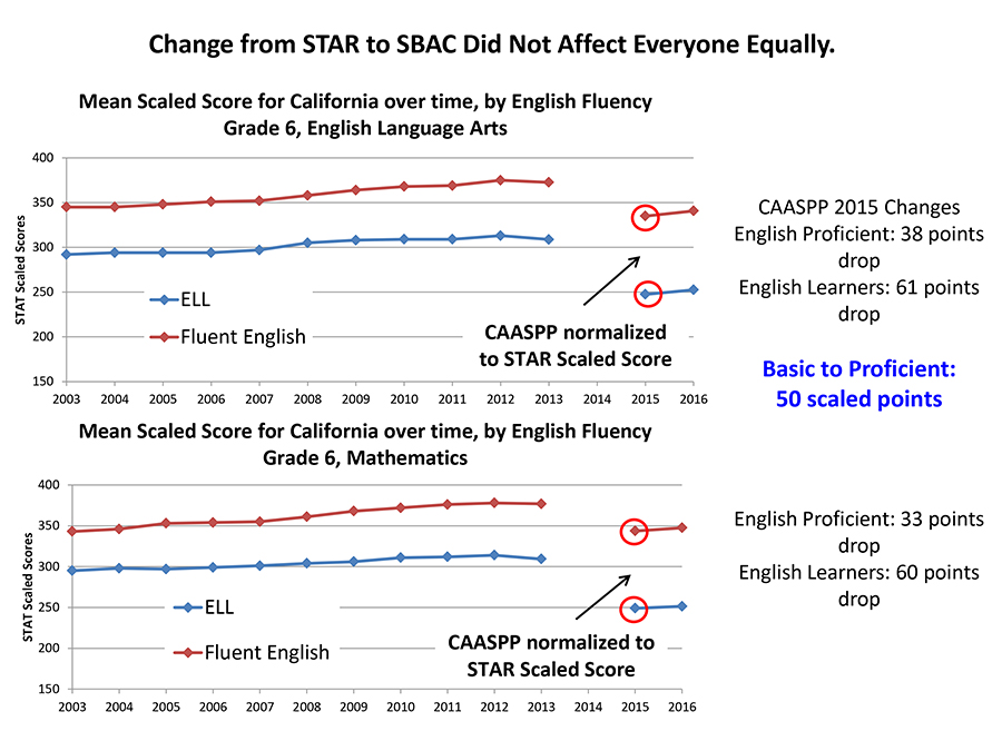 2_the-troubling-saga-of-the-smarter-balanced-test-2.jpg