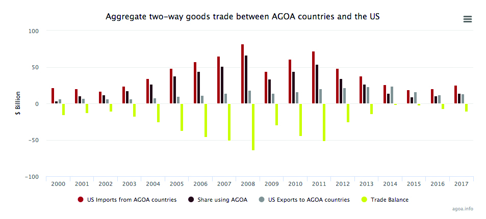 3carroll_0_obscherning_africa_trade_and_technology_formatted-3.jpg