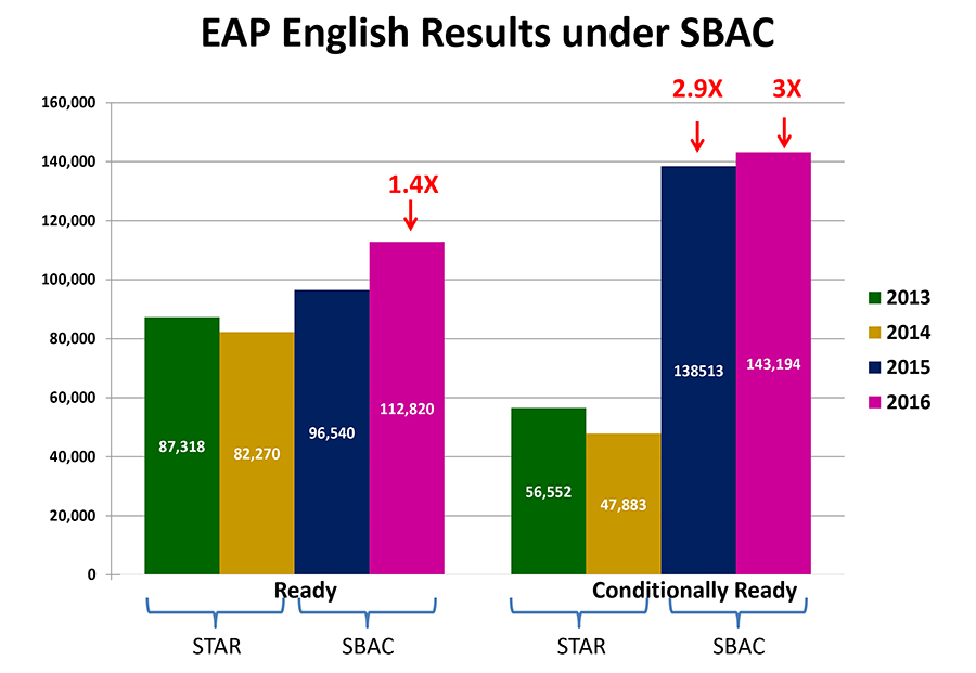 4_the-troubling-saga-of-the-smarter-balanced-test-4.jpg