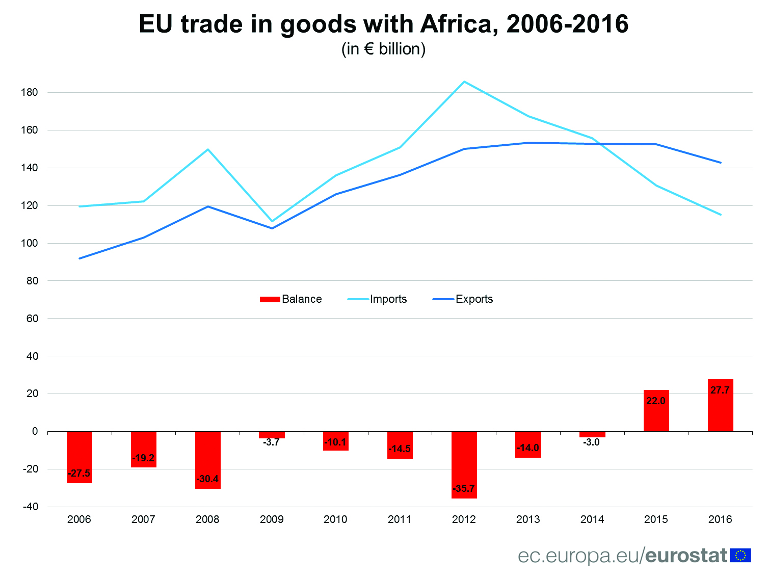 4carroll_0_obscherning_africa_trade_and_technology_formatted-4.jpg