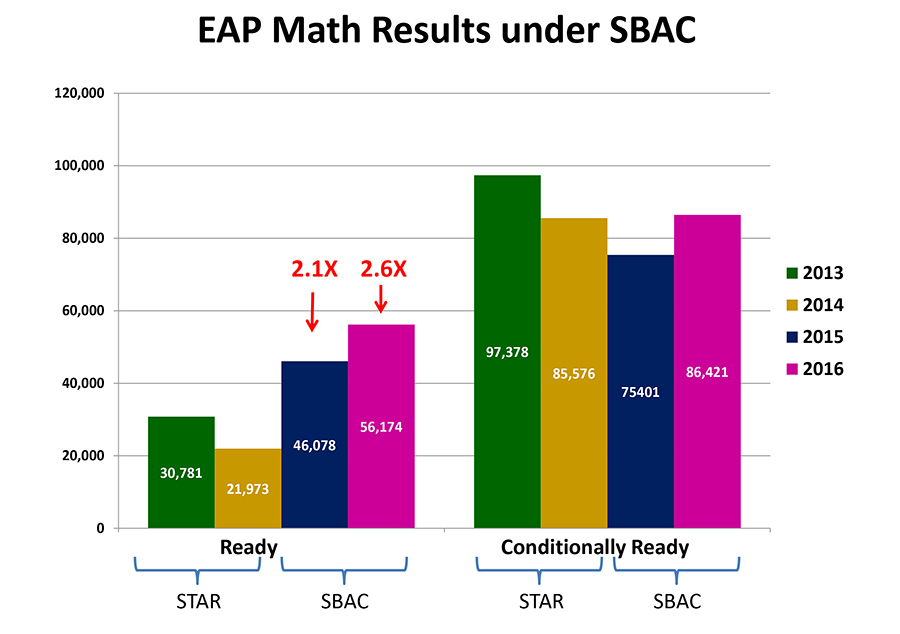 5_the-troubling-saga-of-the-smarter-balanced-test-5.jpg