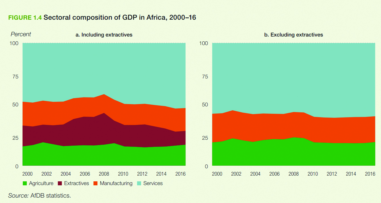 7carroll_0_obscherning_africa_trade_and_technology_formatted-7.jpg