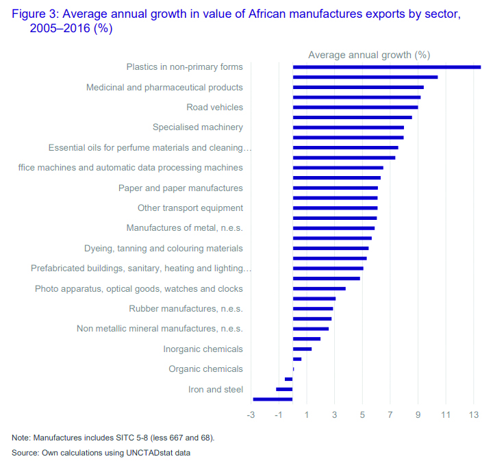 8carroll_0_obscherning_africa_trade_and_technology_formatted-8.jpg
