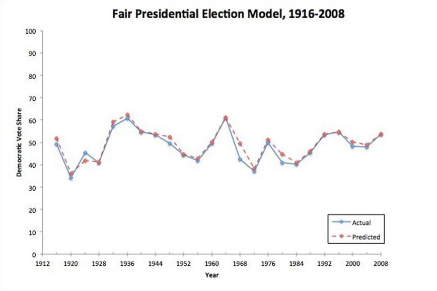 brady_fairpresidentialelectionmodel.jpg