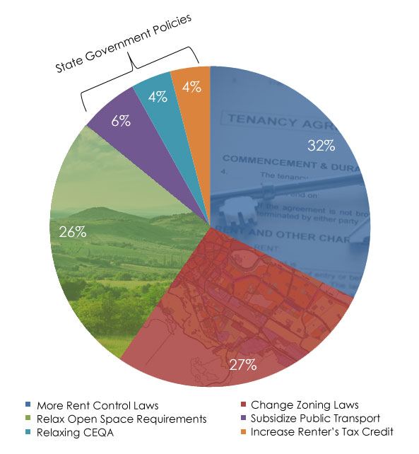 carson_piechart2.jpg