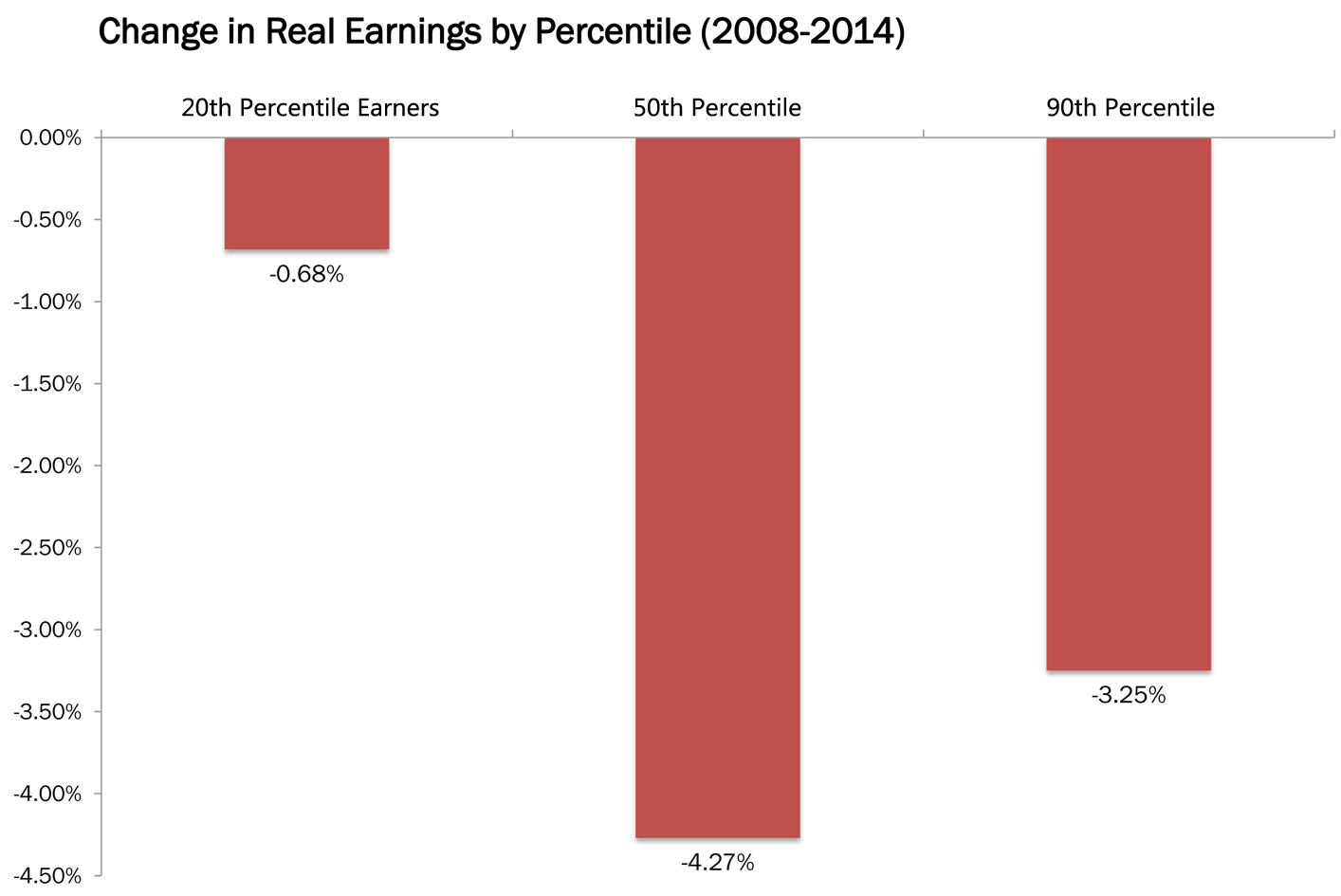 changeinrealearnings_chart.jpg