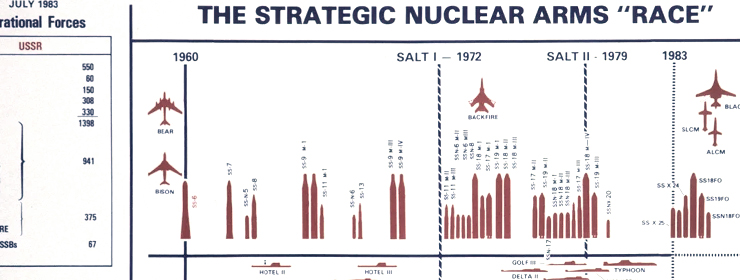 detail of poster US 8008 showing an info graphic about the strategic nuclear arms race