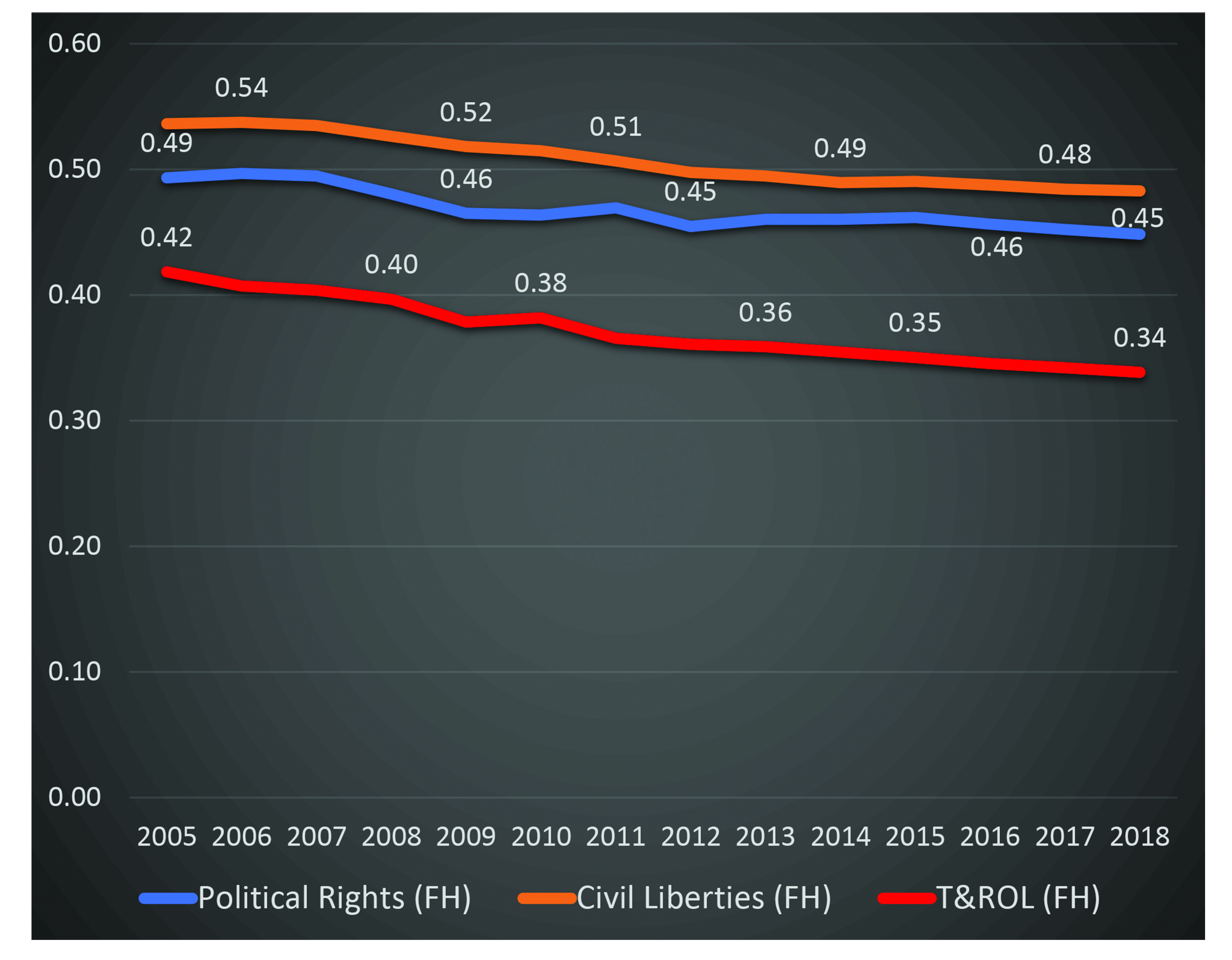 diamond_and_goldstone_how_will_demographic_transformations_affect_democracy_formatted-31.jpg