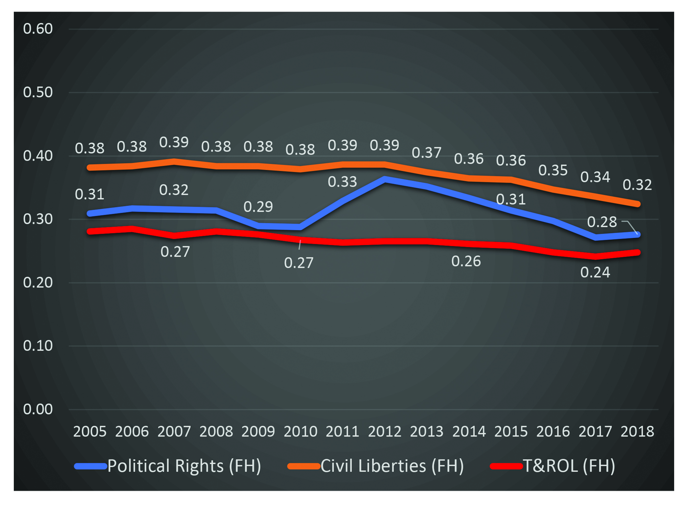 diamond_and_goldstone_how_will_demographic_transformations_affect_democracy_formatted-32.jpg