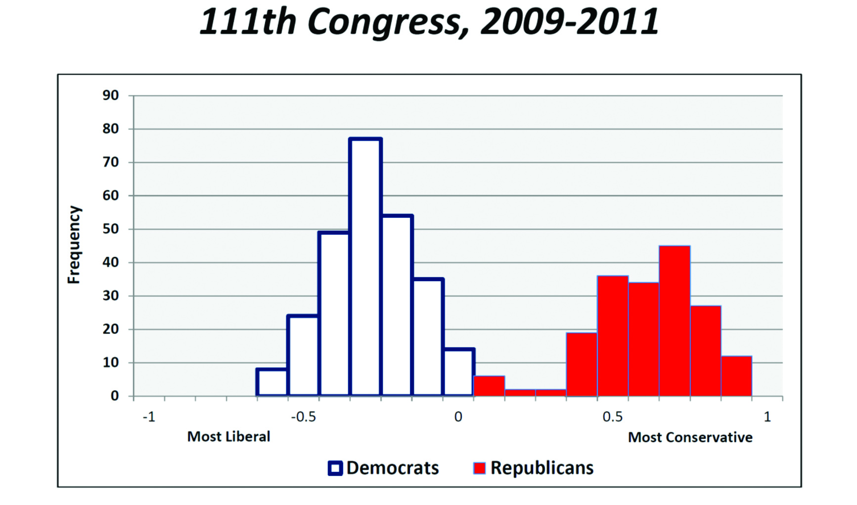 fiorina_democratic_distemper_formatted-15.jpg