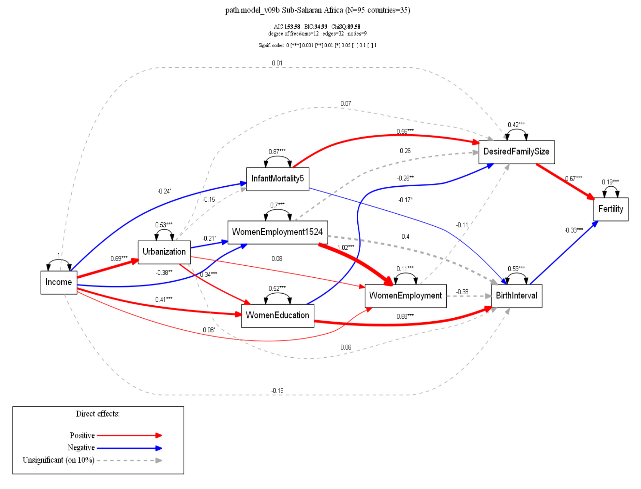 goldstone_africa_2050_demographic_truth_and_consequences_revised1-10.jpg