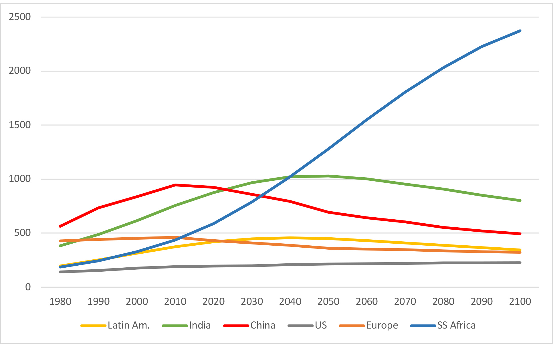 goldstone_africa_2050_demographic_truth_and_consequences_revised1-20.jpg