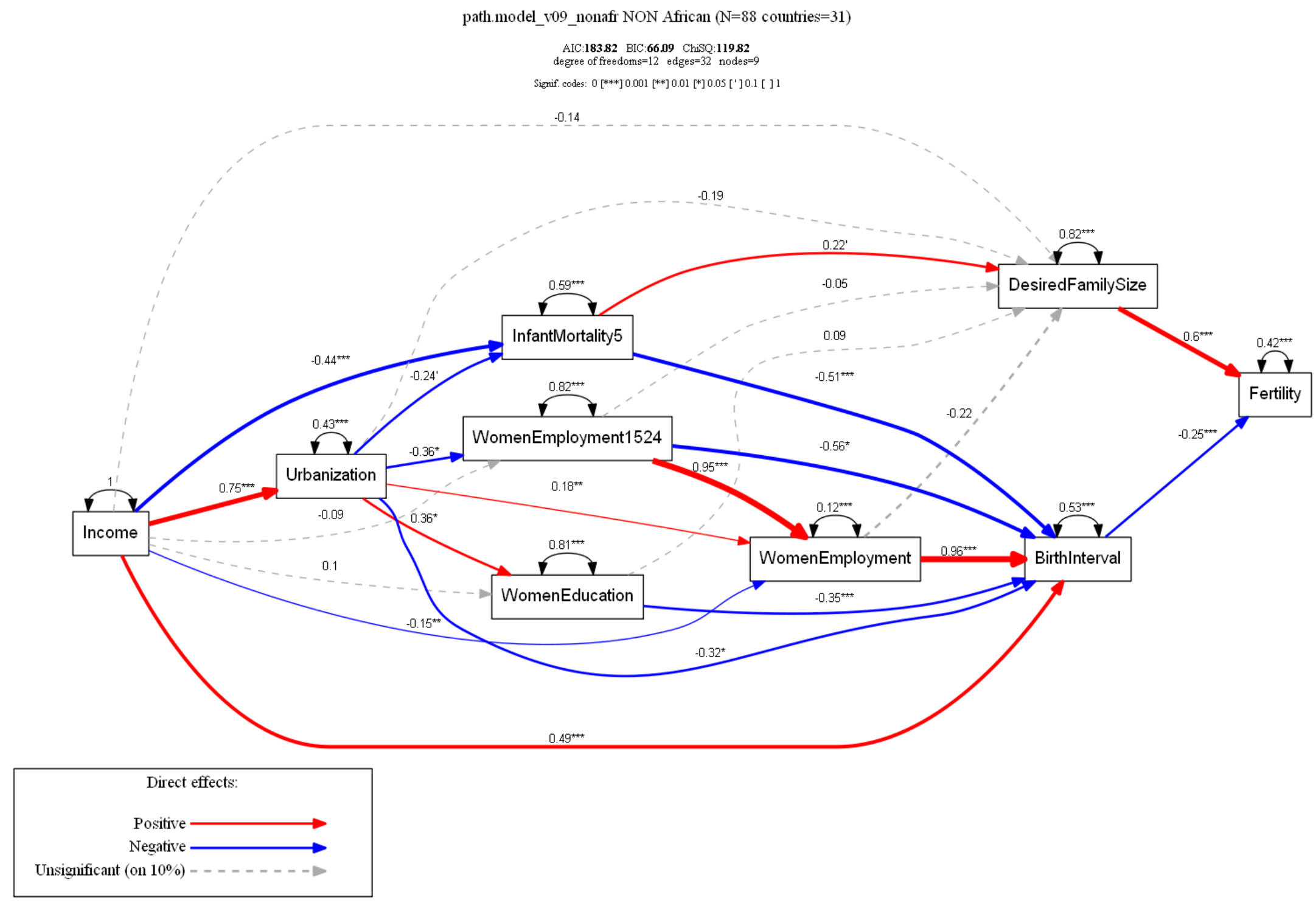 goldstone_africa_2050_demographic_truth_and_consequences_revised1-8.jpg