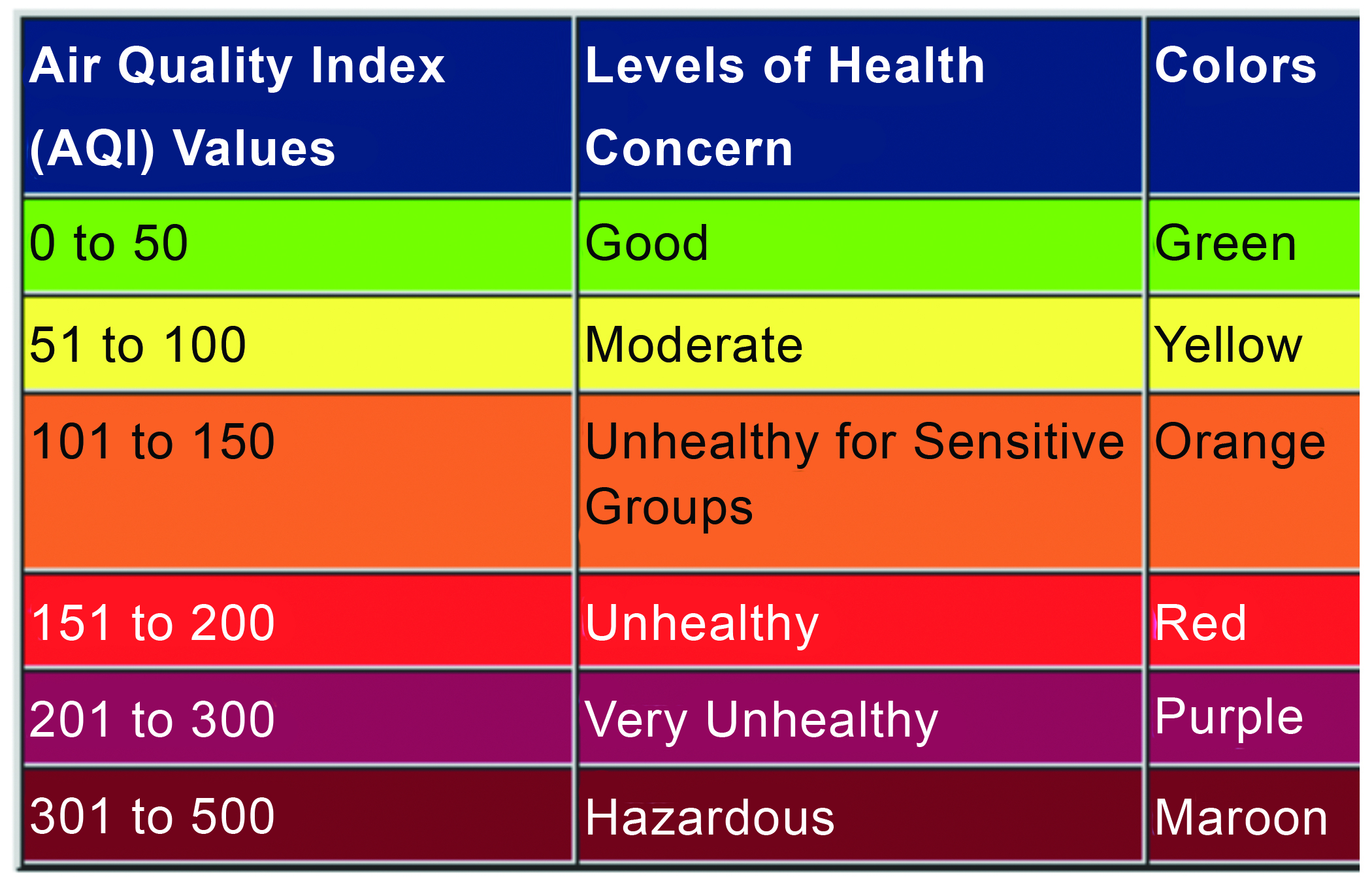 Что значит качество воздуха. Качество воздуха AQI. AQI индекс качества воздуха. ИКВ (индекс качества воздуха). Качество воздуха AQI норма.