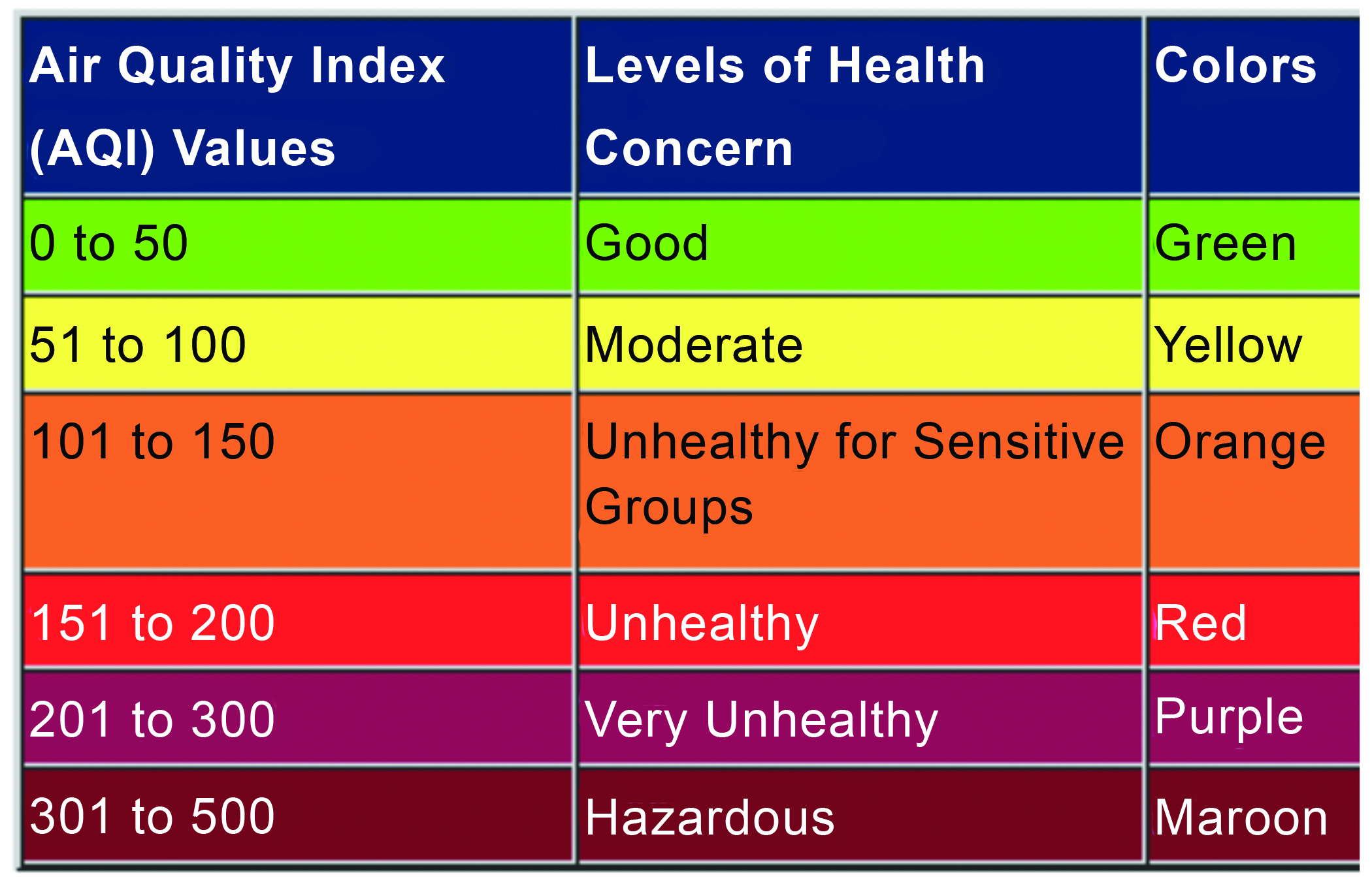 Quality index