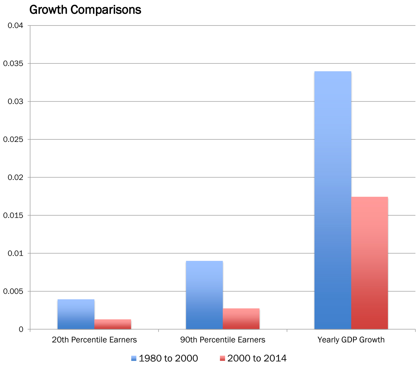 growthcomparisons_graph.jpg