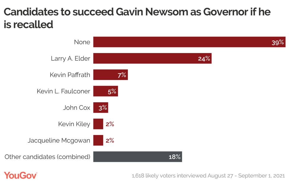 Hoover Institution And Stanford University S Lane Center Release New Poll On California Gubernatorial Recall Election Hoover Institution