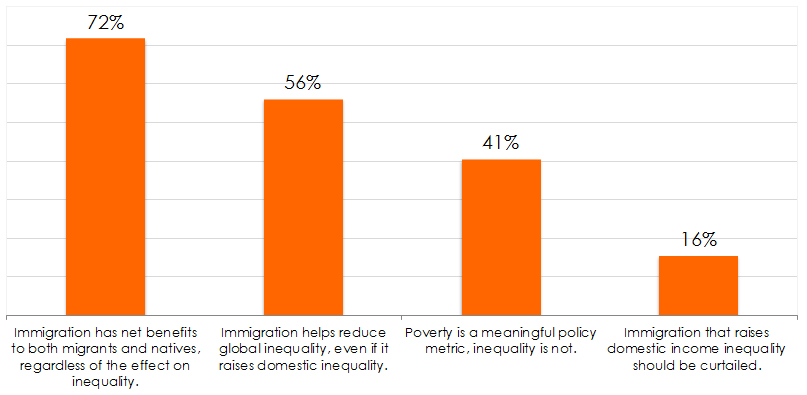 immigrationinequalitybalancebarchart.jpg