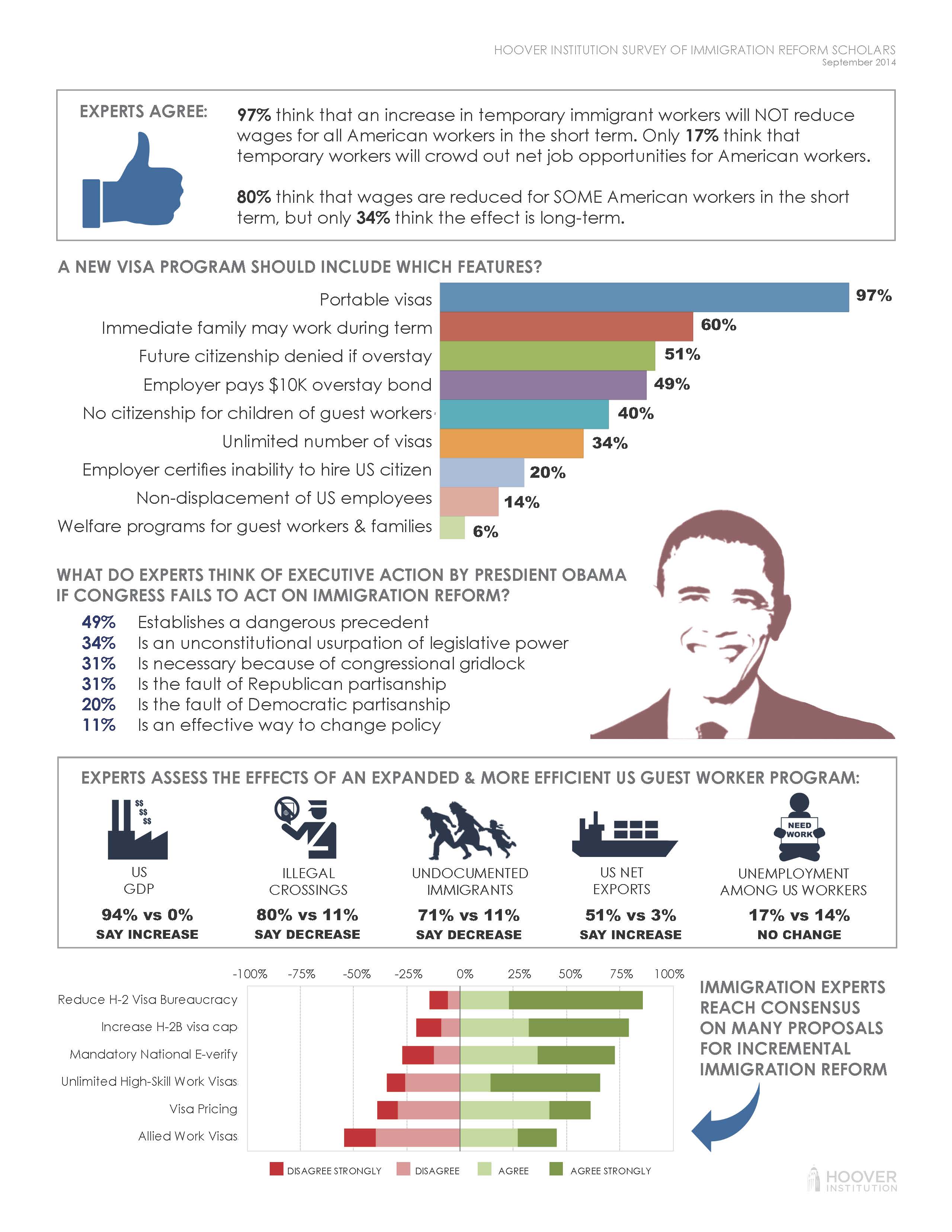 issue2_surveyresults_infographic_website.jpg