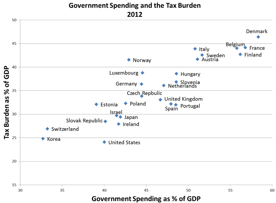 lazear_taxes_figure2updated.jpg