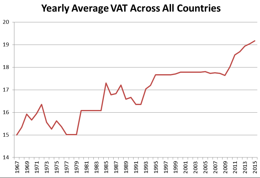 lazear_taxes_figure4.jpg