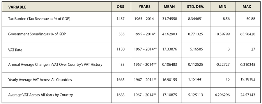 lazear_taxes_table1-updated.jpg