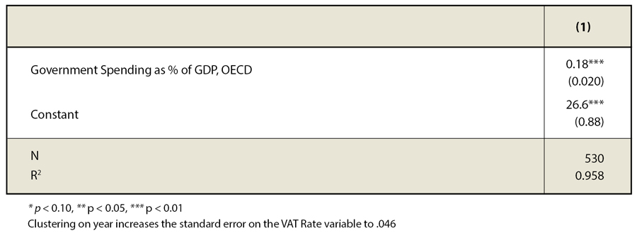 lazear_taxes_table2.jpg