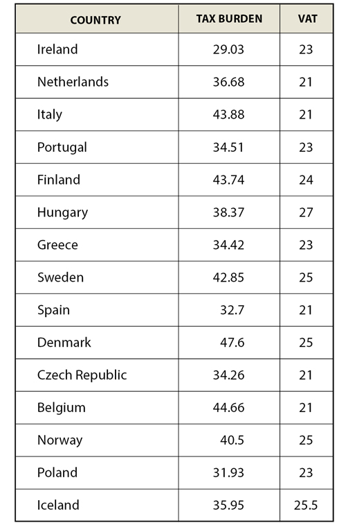 lazear_taxes_table3updated.jpg