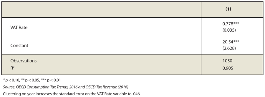 lazear_taxes_table4.jpg