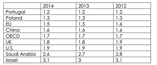 middleeast_updated-table2.jpg