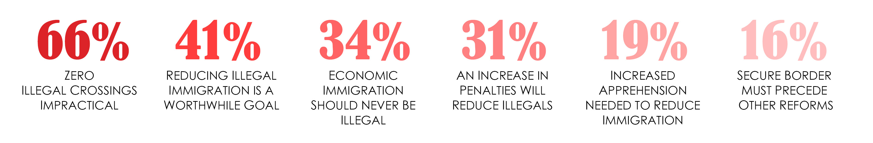 percentages_1502.jpg