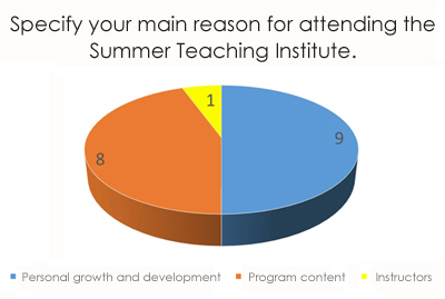 ip2-pie-chart-2016.jpg