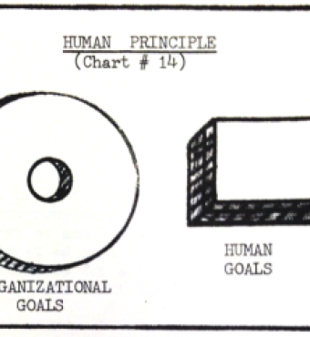 Staff for Personnel. Briefing for DCSPER Wade, “Systems Concepts for USAF Human Resources Management,” 20 March 1968, John J. Bennett Papers, Box 3