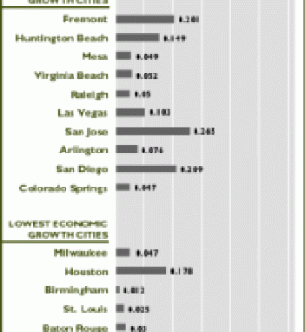 Percent Foreign-Born, 1990