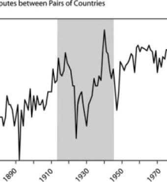 Figure 1. Militarized Disputes between Pairs of Countries